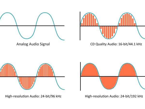 The 7 Top Sony Headphones: Evaluated for Noise Reduction, Audio Quality, and Design