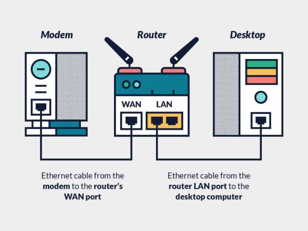 Best VPN Routers for Protecting All Your Devices