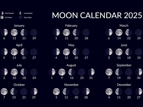 Current Moon Phase: October 27 Lunar Appearance