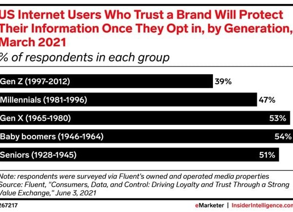 How the Internet Influenced Gen Z’s Connection to Sex