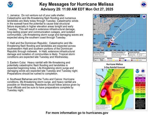 Hurricane Melissa Bulletin: Observe the Eyewall Breach Event