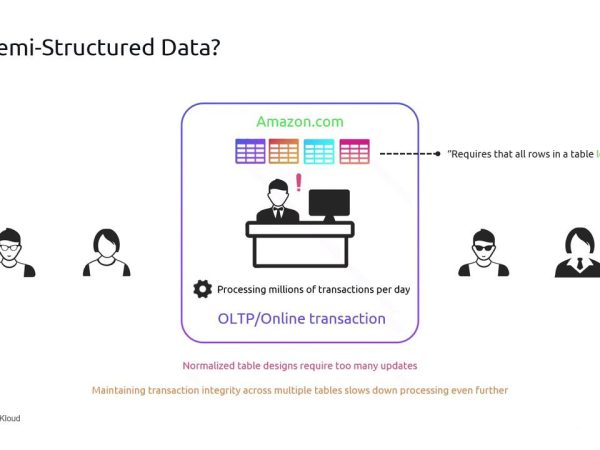 Microsoft Azure Service Interruption: Most Recent Information on the Online Disruption
