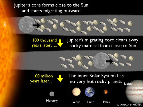 Researchers Uncover Jupiter’s Essential Influence on Earth’s Evolution
