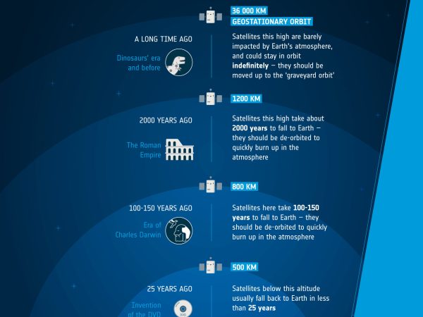SpaceX Sends More than 10,000 Satellites into Earth’s Orbit