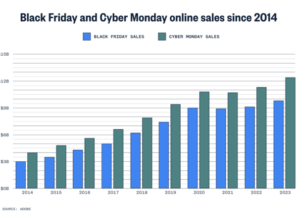 Amazon Black Friday Advertisement: Best Early Online Offers Accessible