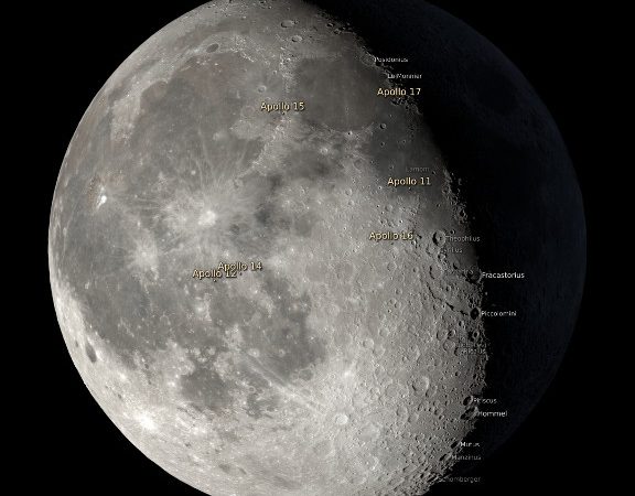 Current Moon Phase: November 10 Display