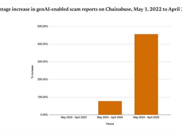 Ex-OnlyFans CEO’s Upcoming App Permits Topless Photos