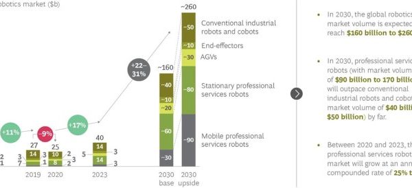 Moravec’s Paradox: The Challenges Robots Face in Handling Laundry Tasks