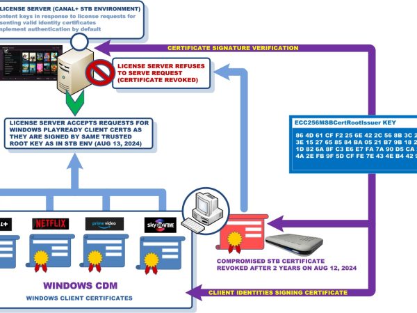 Windows 10 has disappeared — acquire Windows 11 Pro and Microsoft Office at a significant markdown.