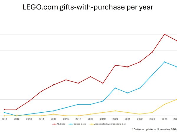 Acquire the Lego Technic NASA Apollo Lunar Roving Vehicle at a record-low cost on Amazon — enjoy savings exceeding $80