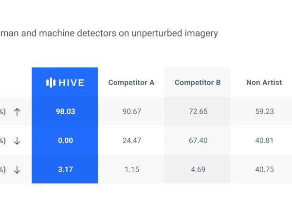 AI Content is Deteriorating the Internet