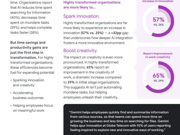 Boost Productivity with This Comprehensive AI Solution