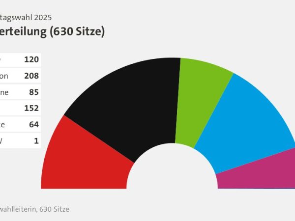 Clues and Solutions for NYT Connections: December 15, 2025