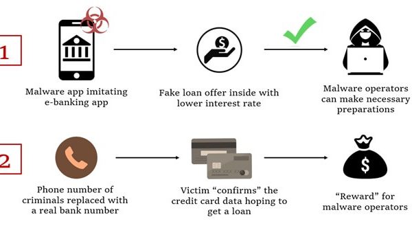 New Android Malware Danger Could Deplete Your Bank Balance