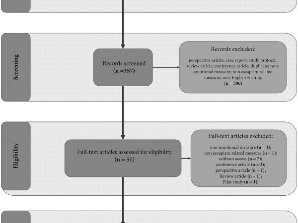 Research Discovers Adverse Evaluations of Individuals Who Experience Glitches During Video Calls