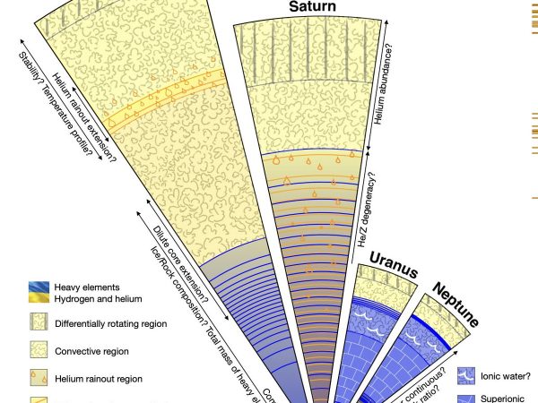 Uranus and Neptune Might Not Be Ice Giants After All