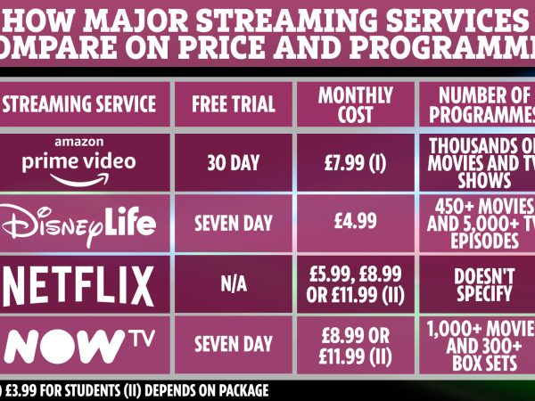 2026 Television Preview: Essential Programs and Streaming Services