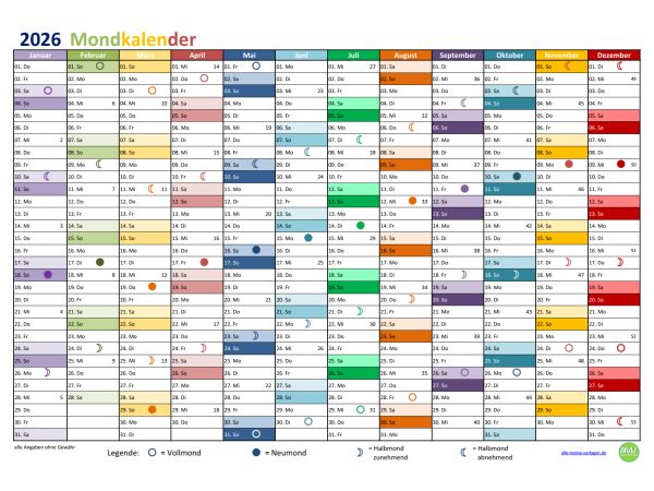 Hints and Solutions for NYT Connections: January 14, 2026