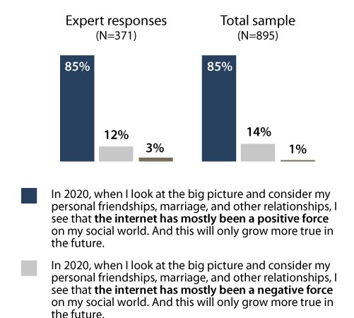 How the Internet Turned Long-Distance Love into a Relationship Objective for Gen Z