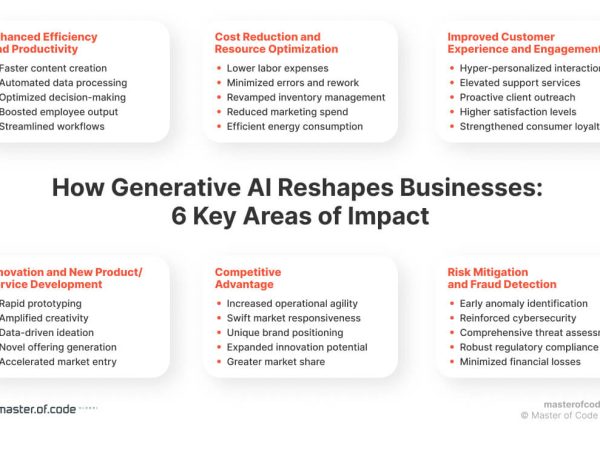 Invest More Wisely with This $56 AI-Enhanced Solution