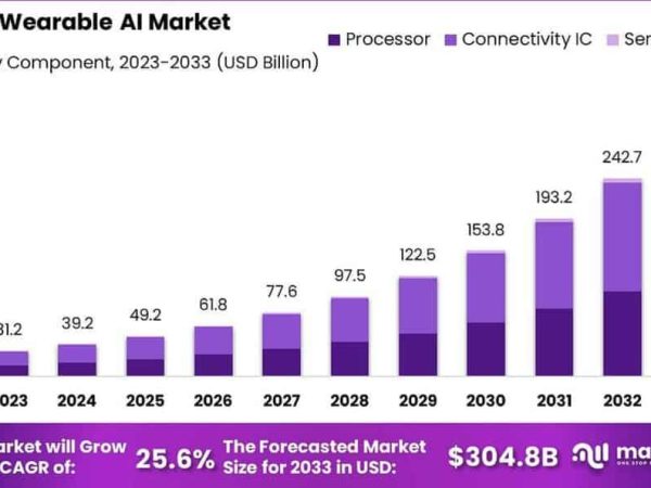 Motorola Enters the Wearable AI Sector