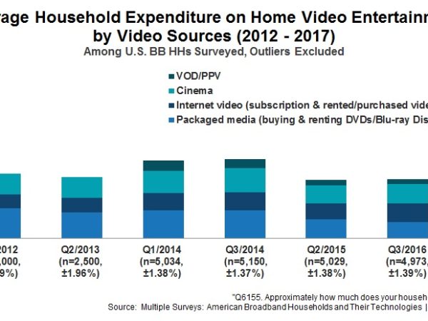 Take Control of Your Entertainment Rather Than Paying Monthly Fees