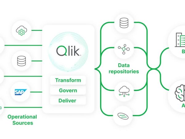 Discover a More Intelligent Method to Save Your Files Without Continuous Subscription Costs